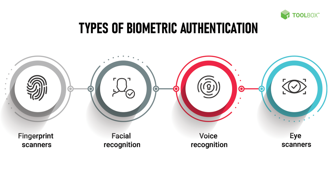 The Role of Biometrics in Mobile Security: Facial Recognition, Fingerprint Scanners, and Beyond